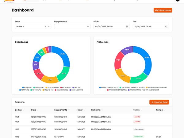 Controle de Ocorrências